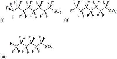 Challenges and Current Status of the Biological Treatment of PFAS-Contaminated Soils